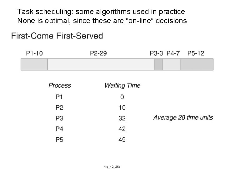 Task scheduling: some algorithms used in practice None is optimal, since these are “on-line”