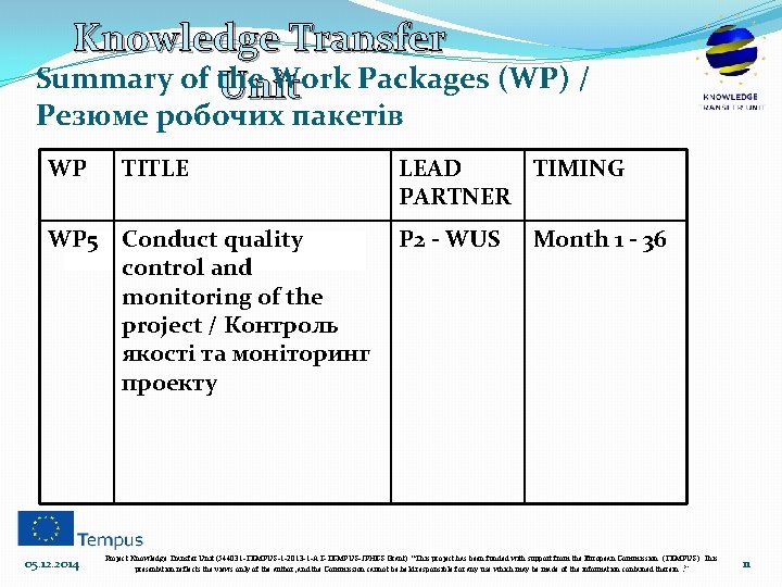 Knowledge Transfer Summary of the Work Packages (WP) / Unit Резюме робочих пакетів WP