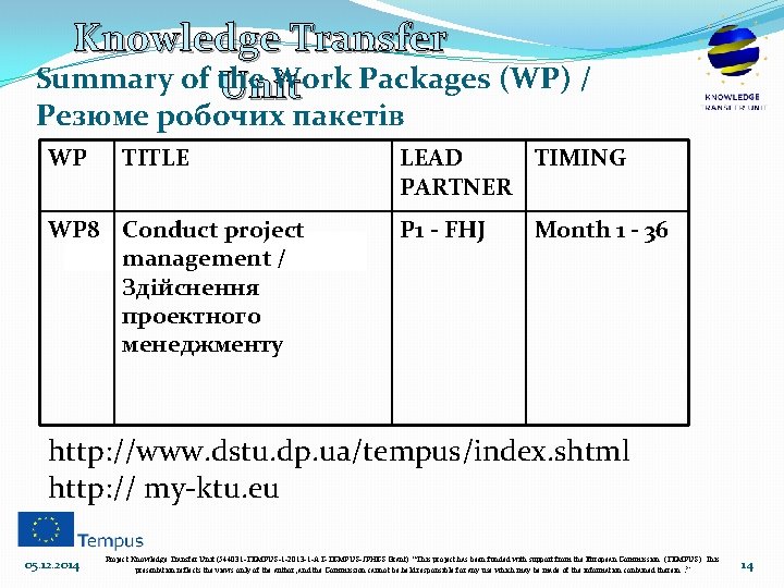 Knowledge Transfer Summary of the Work Packages (WP) / Unit Резюме робочих пакетів WP