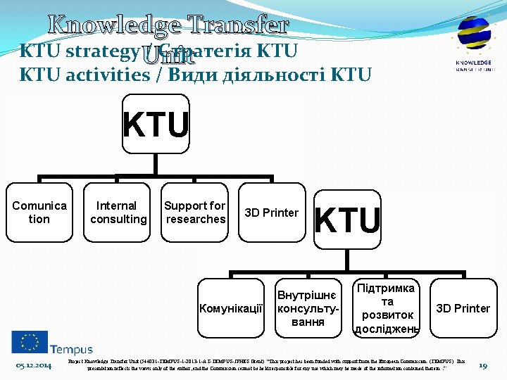 Knowledge Transfer KTU strategy Unit / Стратегія KTU activities / Види діяльності KTU Comunica