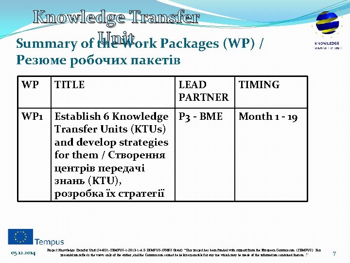 Knowledge Transfer Unit Summary of the Work Packages (WP) / Резюме робочих пакетів WP