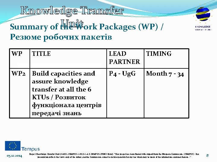 Knowledge Transfer Unit Summary of the Work Packages (WP) / Резюме робочих пакетів WP