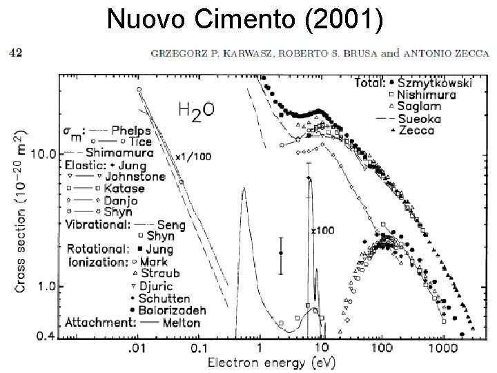 Water H 2 O recommended cross sections Seuol