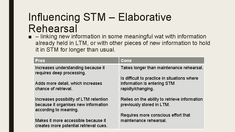 Influencing STM – Elaborative Rehearsal ■ – linking new information in some meaningful wat