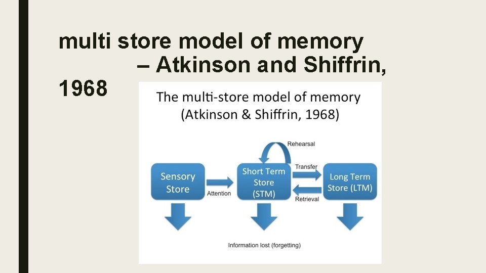 multi store model of memory – Atkinson and Shiffrin, 1968 