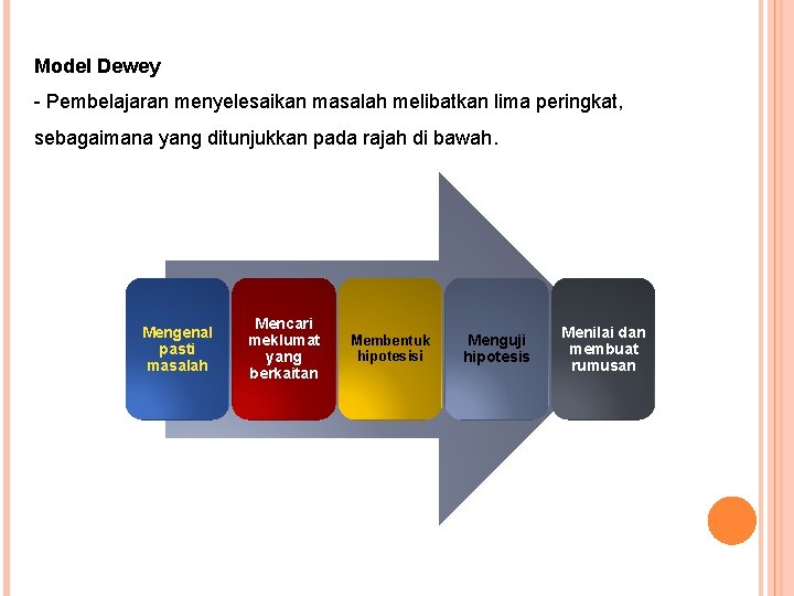 Model Dewey - Pembelajaran menyelesaikan masalah melibatkan lima peringkat, sebagaimana yang ditunjukkan pada rajah