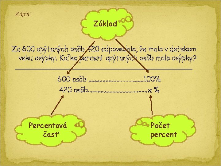 Zápis: Základ Zo 600 opýtaných osôb 420 odpovedalo, že malo v detskom veku osýpky.