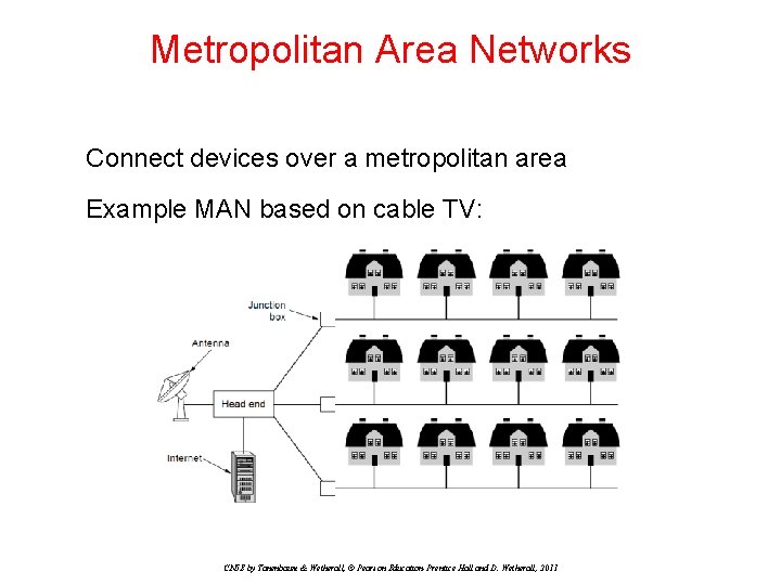 Metropolitan Area Networks Connect devices over a metropolitan area Example MAN based on cable