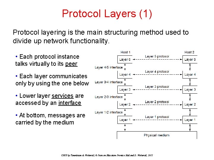 Protocol Layers (1) Protocol layering is the main structuring method used to divide up