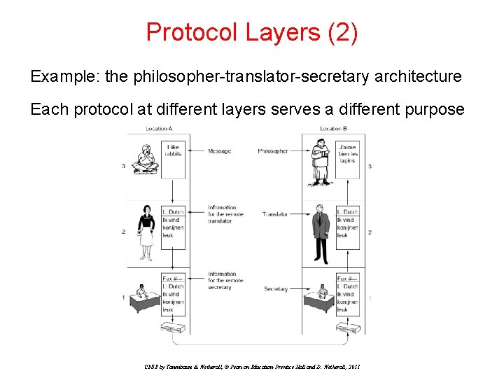 Protocol Layers (2) Example: the philosopher-translator-secretary architecture Each protocol at different layers serves a