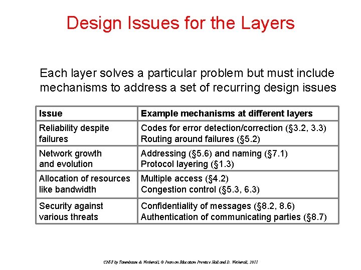 Design Issues for the Layers Each layer solves a particular problem but must include