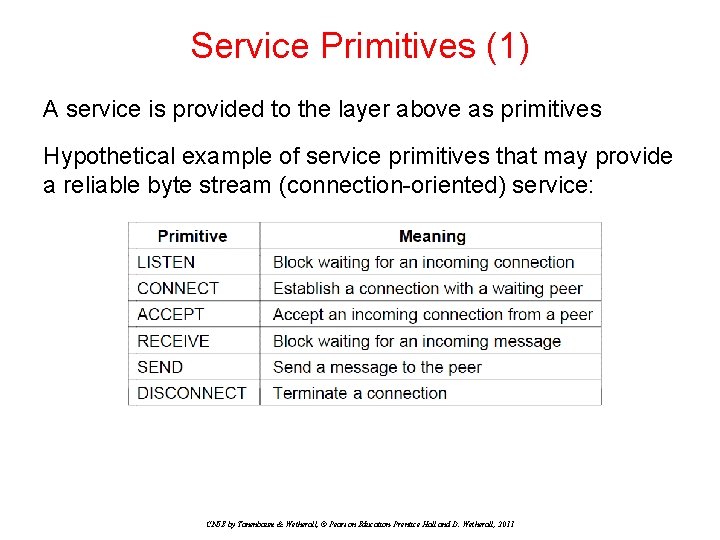 Service Primitives (1) A service is provided to the layer above as primitives Hypothetical