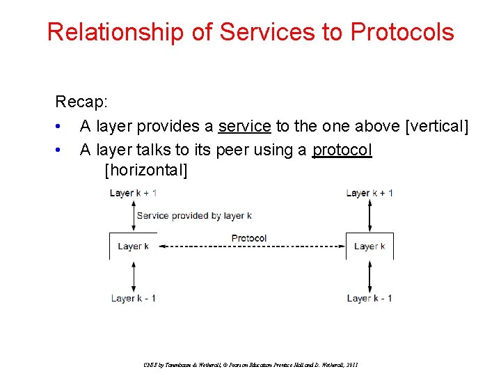 Relationship of Services to Protocols Recap: • A layer provides a service to the