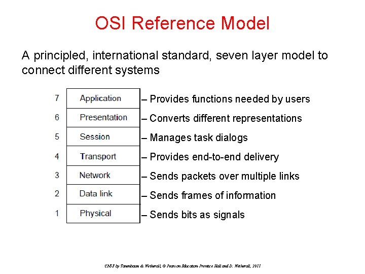 OSI Reference Model A principled, international standard, seven layer model to connect different systems