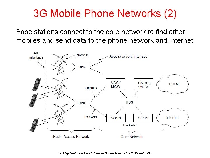 3 G Mobile Phone Networks (2) Base stations connect to the core network to