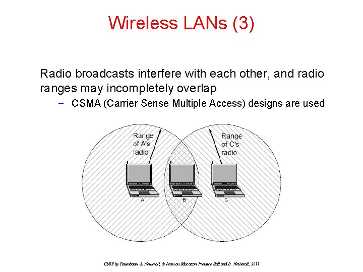 Wireless LANs (3) Radio broadcasts interfere with each other, and radio ranges may incompletely