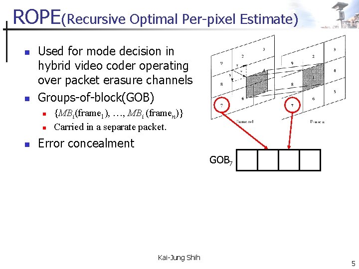 ROPE(Recursive Optimal Per-pixel Estimate) n n Used for mode decision in hybrid video coder