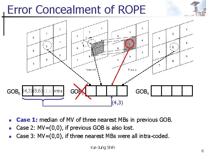 Error Concealment of ROPE GOB 8 (4, 3)(8, 6) (1, 1) intra GOB 1