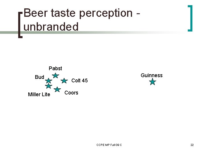 Beer taste perception unbranded Pabst Bud Miller Lite Guinness Colt 45 Coors CCPE MP