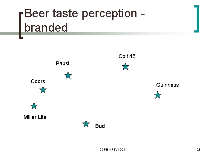 Beer taste perception branded Colt 45 Pabst Coors Guinness Miller Lite Bud CCPE MP