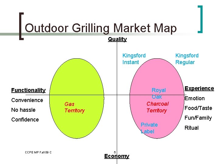 Outdoor Grilling Market Map Quality Kingsford Instant Functionality Convenience No hassle Royal Oak Charcoal