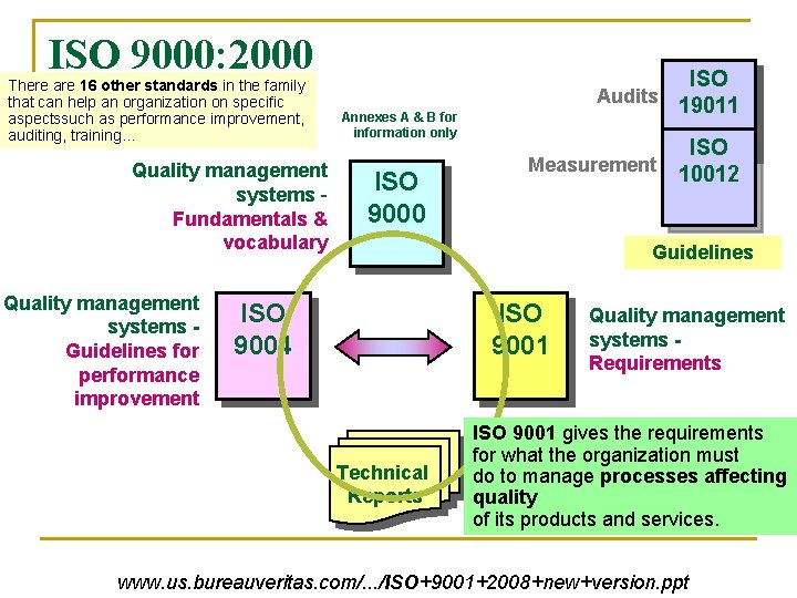 ISO 9000: 2000 Family There are 16 other standards in the family that can