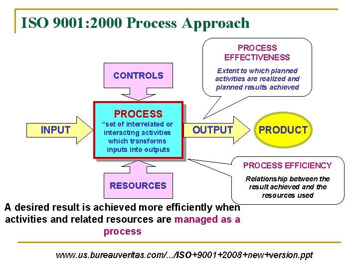 ISO 9001: 2000 Process Approach PROCESS EFFECTIVENESS CONTROLS Extent to which planned activities are