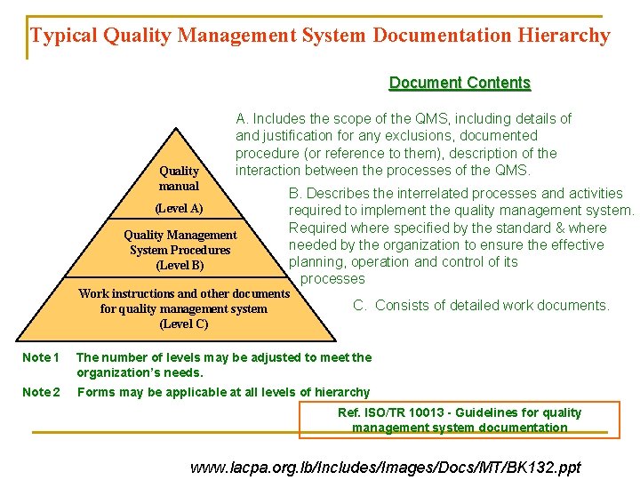 Typical Quality Management System Documentation Hierarchy Document Contents Quality manual A. Includes the scope Typical Quality Management System Documentation Hierarchy Document Contents Quality manual A. Includes the scope