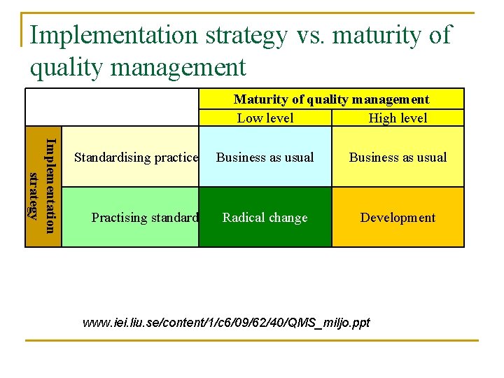 Implementation strategy vs. maturity of quality management Maturity of quality management Low level High Implementation strategy vs. maturity of quality management Maturity of quality management Low level High