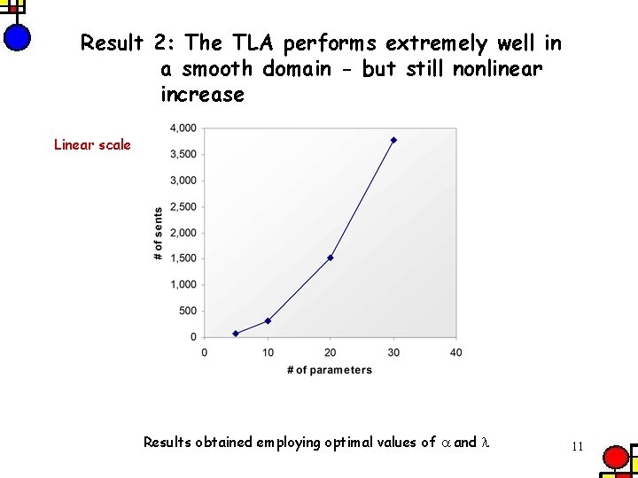 Result 2: The TLA performs extremely well in a smooth domain - but still