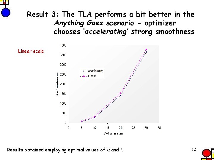 Result 3: The TLA performs a bit better in the Anything Goes scenario -