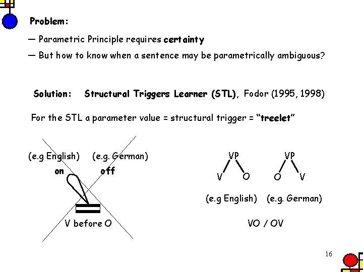Problem: — Parametric Principle requires certainty — But how to know when a sentence