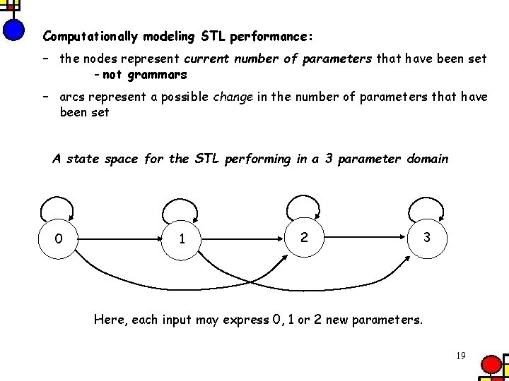 Computationally modeling STL performance: – the nodes represent current number of parameters that have