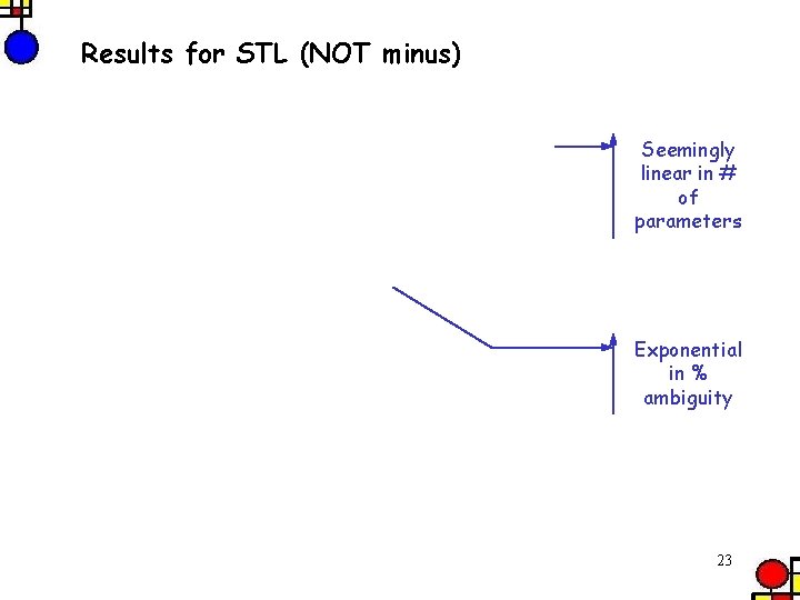 Results for STL (NOT minus) Seemingly linear in # of parameters Exponential in %