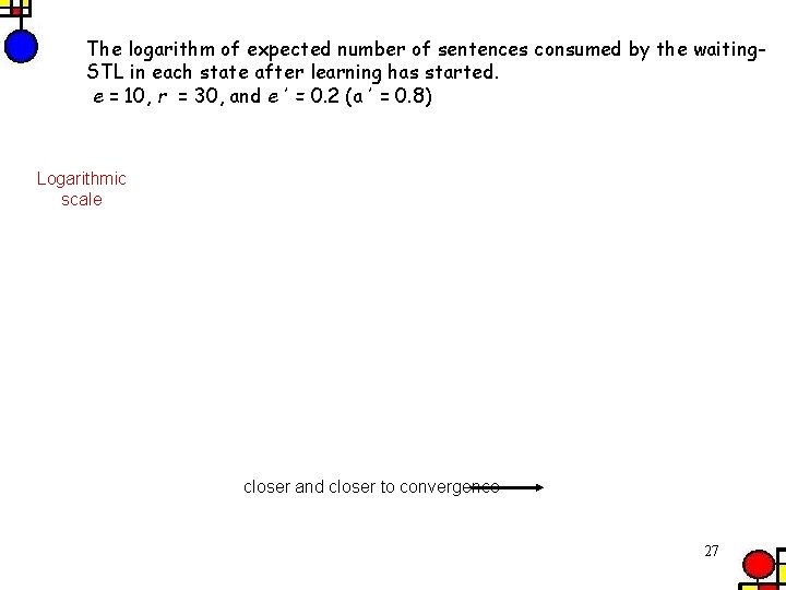 The logarithm of expected number of sentences consumed by the waiting. STL in each