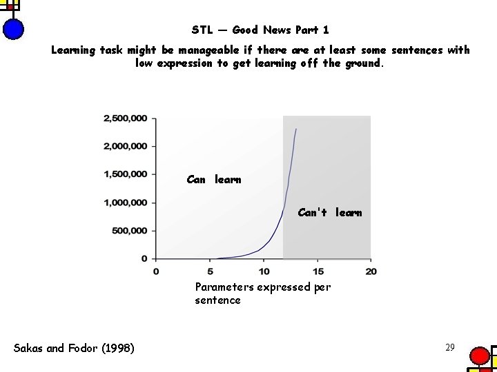 STL — Good News Part 1 Learning task might be manageable if there at