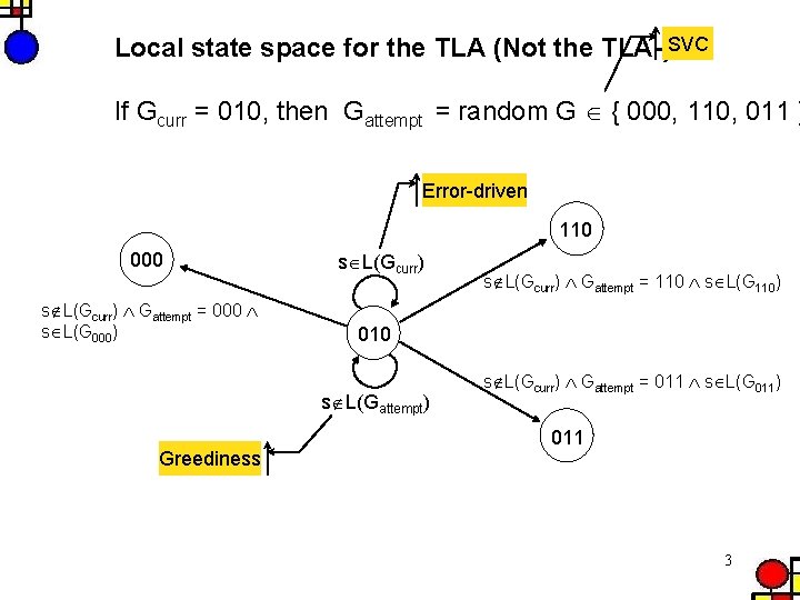 Local state space for the TLA (Not the TLA-)SVC If Gcurr = 010, then
