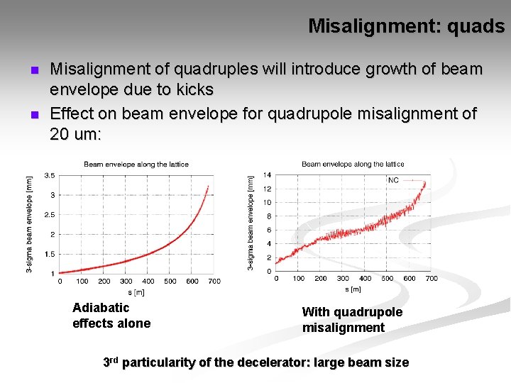 Misalignment: quads n n Misalignment of quadruples will introduce growth of beam envelope due