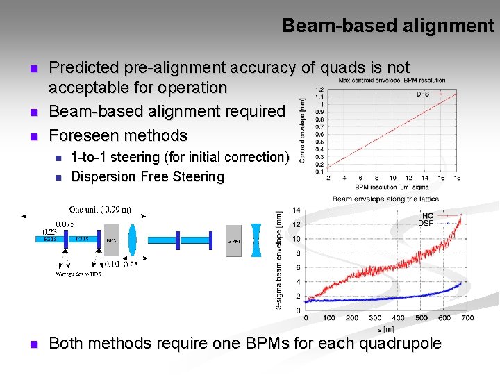 Beam-based alignment n n n Predicted pre-alignment accuracy of quads is not acceptable for