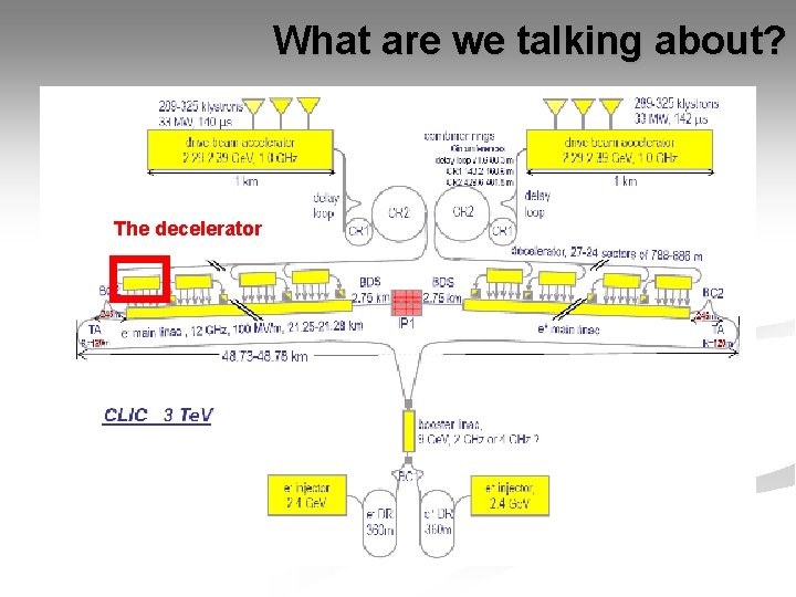 What are we talking about? The decelerator 