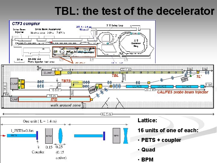 TBL: the test of the decelerator Lattice: 16 units of one of each: •