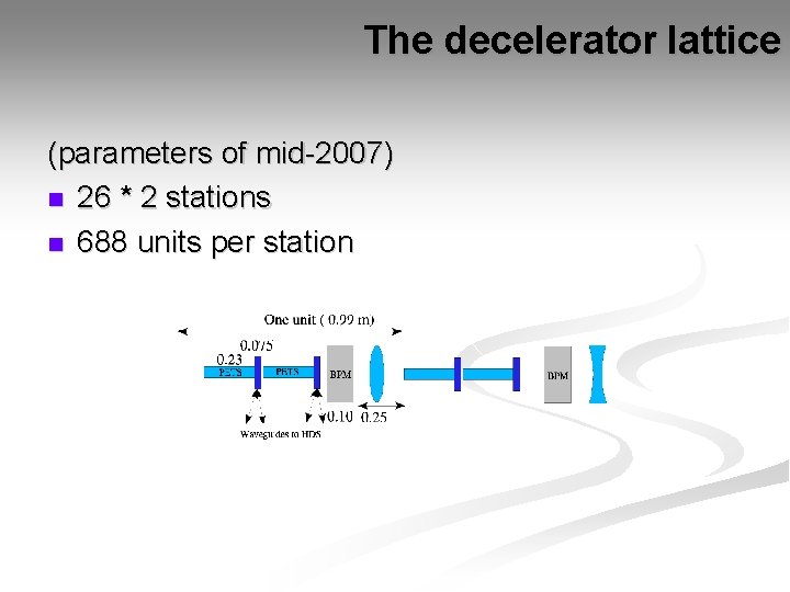The decelerator lattice (parameters of mid-2007) n 26 * 2 stations n 688 units