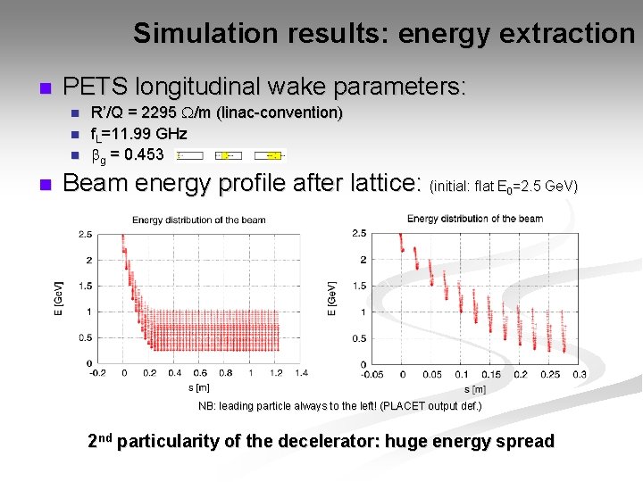 Simulation results: energy extraction n PETS longitudinal wake parameters: n n R’/Q = 2295