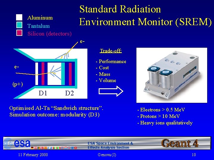 Aluminum Tantalum Silicon (detectors) Standard Radiation Environment Monitor (SREM) e. Trade-off: - Performance -