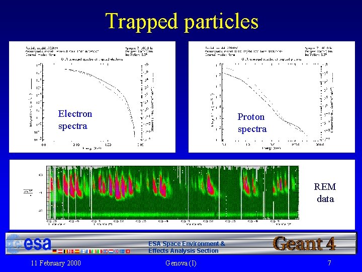 Trapped particles Electron spectra Proton spectra REM data ESA Space Environment & Effects Analysis