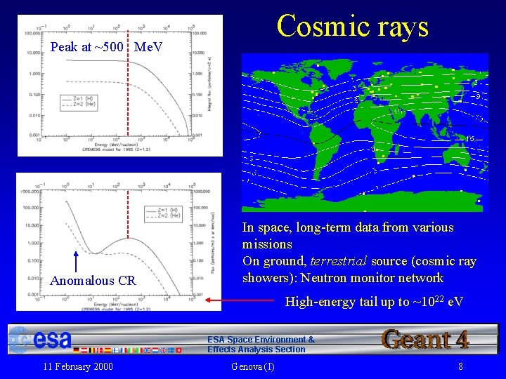 Cosmic rays Peak at ~500 Me. V Anomalous CR In space, long-term data from