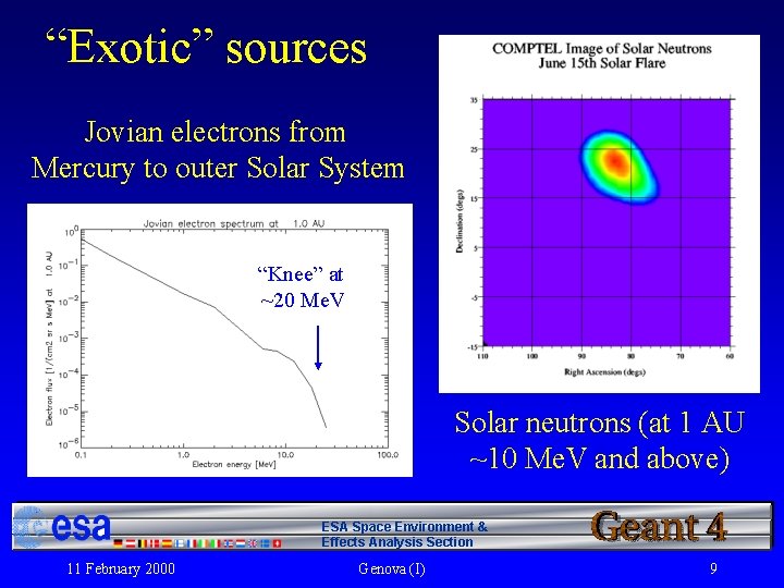 “Exotic” sources Jovian electrons from Mercury to outer Solar System “Knee” at ~20 Me.