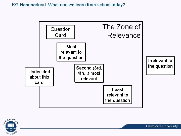 KG Hammarlund: What can we learn from school today? The Zone of Relevance Question