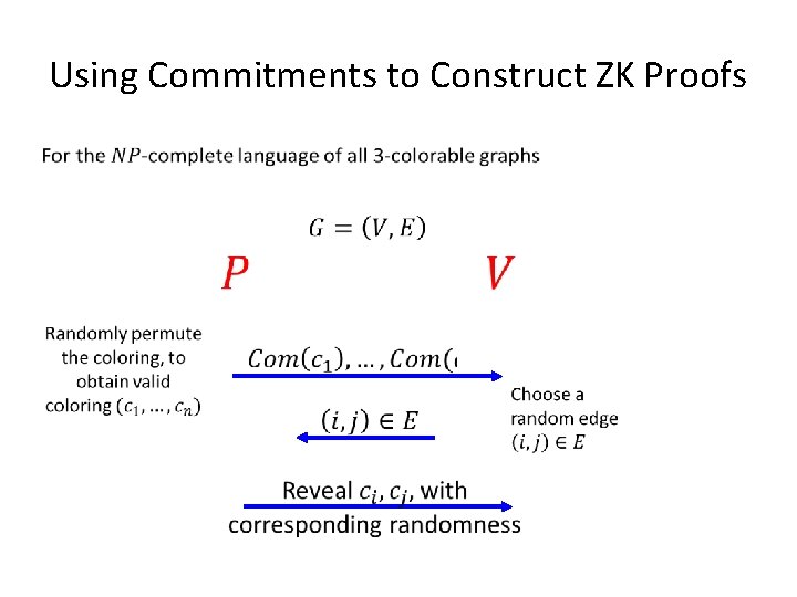 Using Commitments to Construct ZK Proofs 