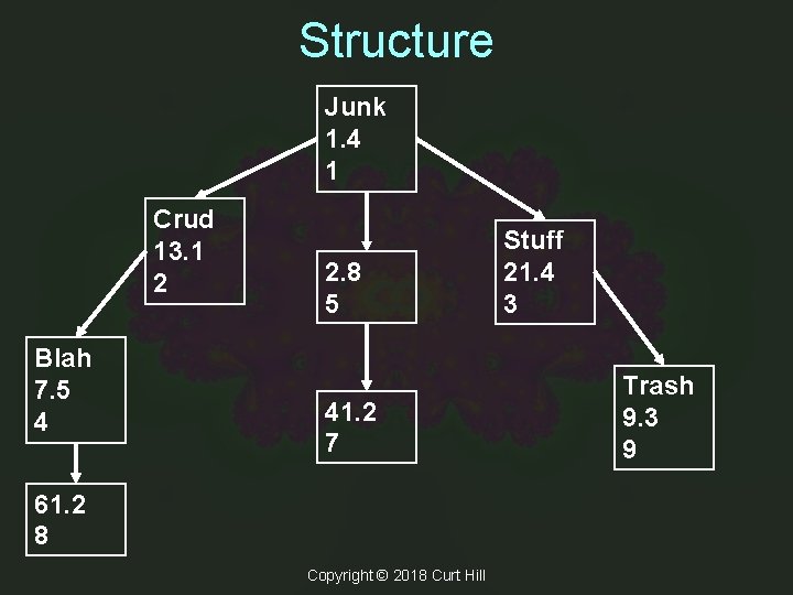 Structure Junk 1. 4 1 Crud 13. 1 2 Blah 7. 5 4 2.